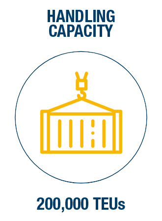 TDG Handling Capacity