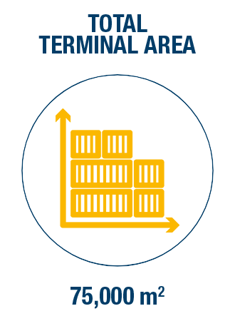 TDG Total Terminal Area